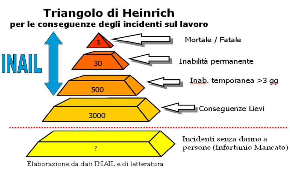 Triangolo di Heinrich